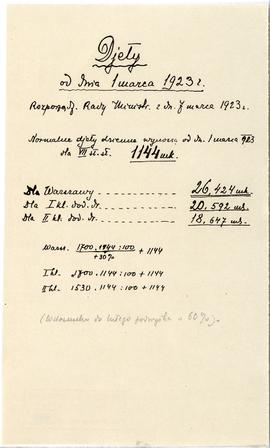 Rękopis. Notatka Michała Drewko odnotowująca stawki diet od 1 marca 1923 r.  s. 1