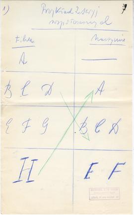 Rękopis jedenastu wykładów Józefa Żurowskiego pt. "Epoka bronzu ze szczególnem uwzględn. pod...