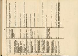 Państwowe Muzeum Archeologiczne w Warszawie. Sprawozdanie z działalności w roku 1983. Mszynopis. ...