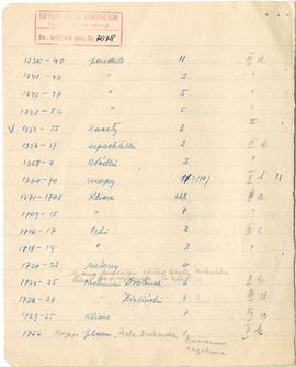 Odręczny spis inwentarza według starych numerów inwentarza  strona 4: "1330-40 pendzle […]&q...