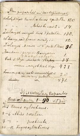Notes nr 2 z okresu  01.12.1874 r.-01.09.1875 r. Notatki odręczne Erazma Majewskiego ze spisem pr...