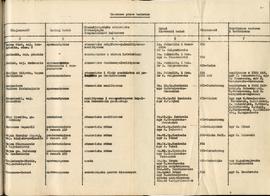 Państwowe Muzeum Archeologiczne w Warszawie. Sprawozdanie z działalności w roku 1983. Mszynopis. ...