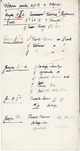 Odręczne notatki Józefa Żurowskiego na temat analogii do zabytków z Jakuszowic Małych  sporządzon...