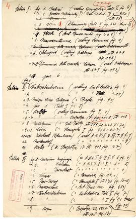 Rękopis pracy doktorskiej Józefa Żurowskiego pt. Wykopalisko z Jakuszowic Małych na tle pokrewnyc...