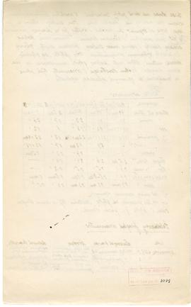 Rękopis pracy doktorskiej Józefa Żurowskiego pt. Wykopalisko z Jakuszowic Małych na tle pokrewnyc...