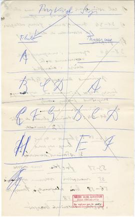 Rękopis jedenastu wykładów Józefa Żurowskiego pt. "Epoka bronzu ze szczególnem uwzględn. pod...