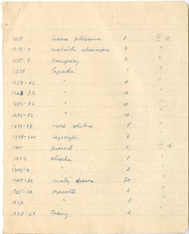 Odręczny spis inwentarza według starych numerów inwentarza  strona 3: "1251 taśma płócienna ...