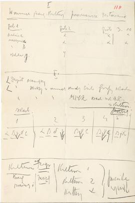 Rękopis wykładów Józefa Żurowskiego z zakresu archeologii przedhistorycznej  strona 219: "[…...