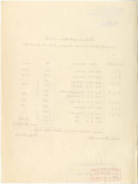 Rękopis. Pismo konserwatora Michała Drewko z dnia 30 czerwca 1922 r. do Prezydium Państwowego Gro...