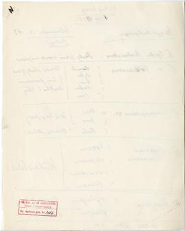 Rękopis szesnastu wykładów Józefa Żurowskiego pt. "Początki kultury ludzkiej" z roku ak...