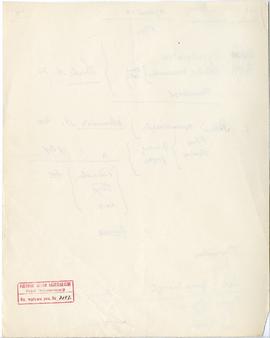 Rękopis szesnastu wykładów Józefa Żurowskiego pt. "Początki kultury ludzkiej" z roku ak...