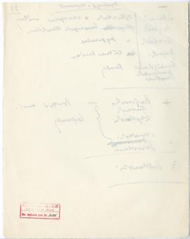 Rękopis dwudziestu ośmiu wykładów Józefa Żurowskiego pt. "Zagadnienie Kopca Krakusa na tle z...