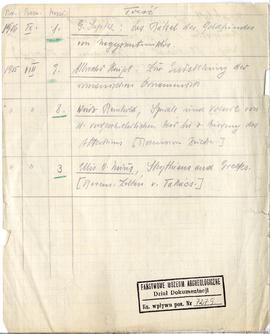 Odręczne notatki Józefa Żurowskiego w formie tabeli zawierającej wybrane artykuły z "Monatsh...