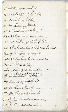 Notes nr 2 z okresu  01.12.1874 r.-01.09.1875 r. Notatki odręczne Erazma Majewskiego ze spisem pr...